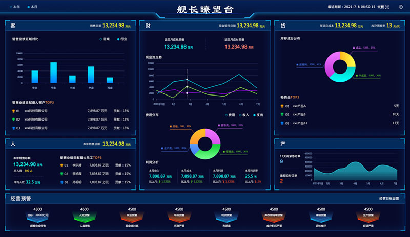 《中國周刊》專訪 | 智邦國際：立志做行業的領航者