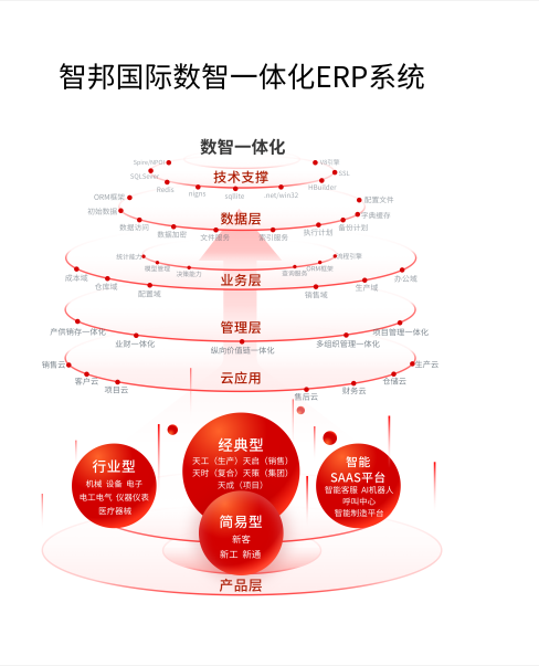 《中國周刊》專訪 | 智邦國際：立志做行業的領航者