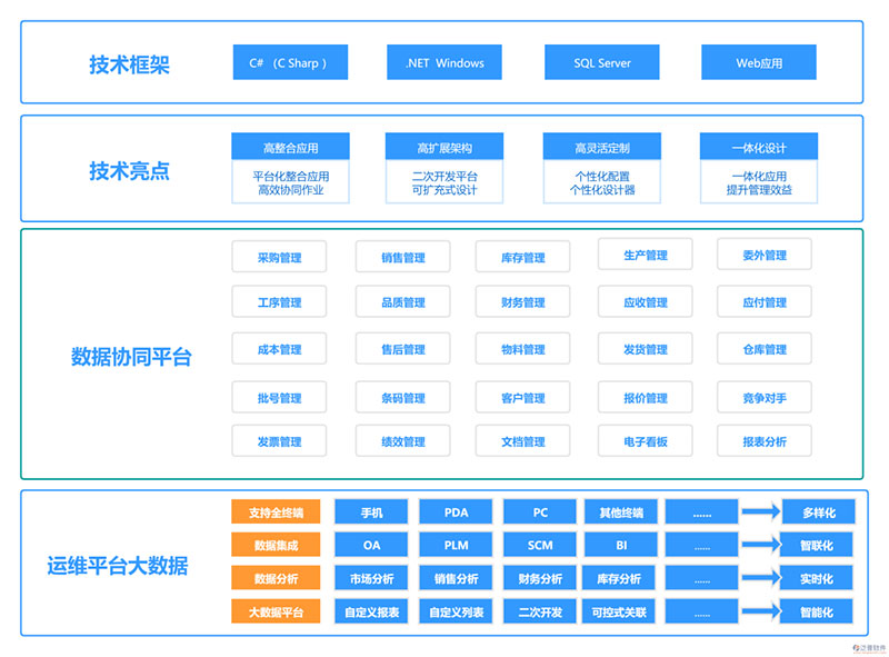 《中國周刊》專訪 | 智邦國際：立志做行業的領航者