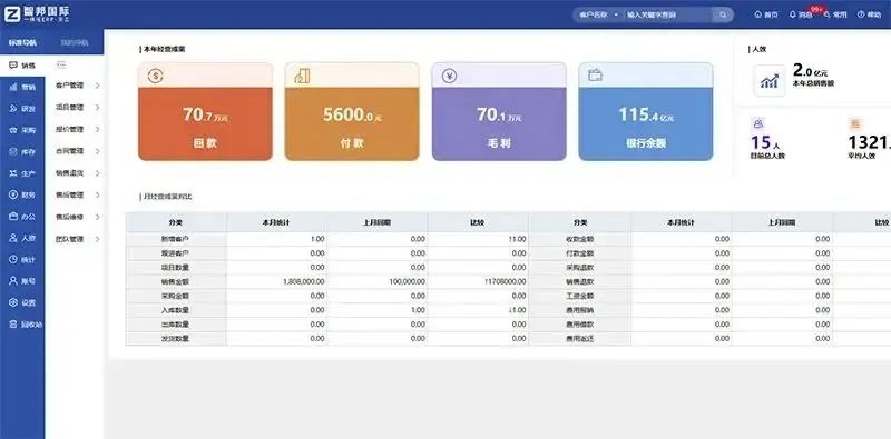 《中國周刊》專訪 | 智邦國際：立志做行業的領航者
