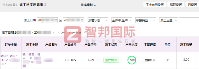 品輝精密鈑金機械簽約智邦國際，開啟全面數字化轉型之路
