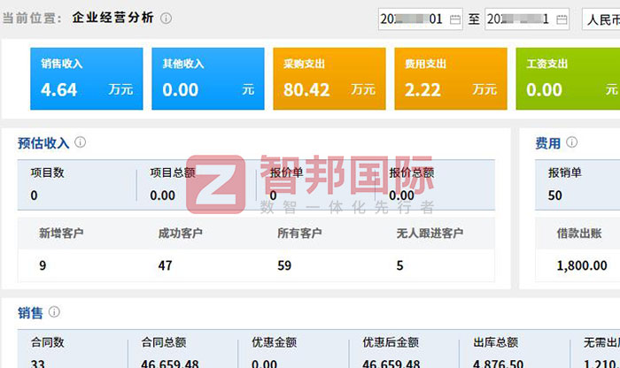智邦國際32.16版本發(fā)布,構建企業(yè)跨空間一體化協(xié)同生態(tài)! 智邦國際32.16版本發(fā)布,構建企業(yè)跨空間一體化協(xié)同生態(tài)!