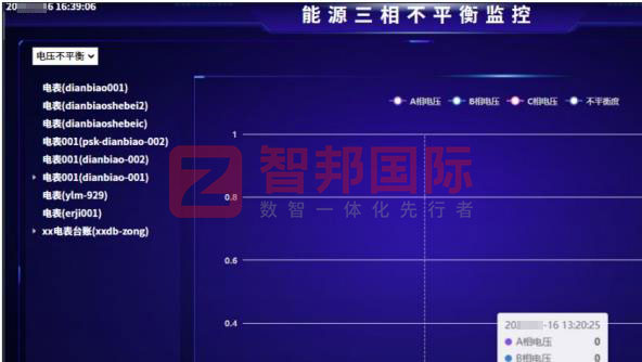 智邦國際32.16版本發(fā)布,構建企業(yè)跨空間一體化協(xié)同生態(tài)! 智邦國際32.16版本發(fā)布,構建企業(yè)跨空間一體化協(xié)同生態(tài)!