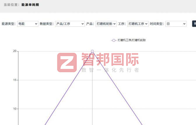 智邦國際32.16版本發(fā)布,構建企業(yè)跨空間一體化協(xié)同生態(tài)! 智邦國際32.16版本發(fā)布,構建企業(yè)跨空間一體化協(xié)同生態(tài)!