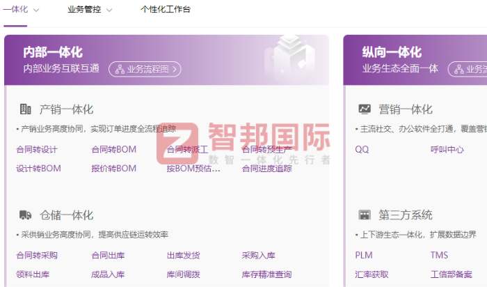 斯達諾光學眼鏡簽約智邦國際，加速企業向全面數字化管理轉型