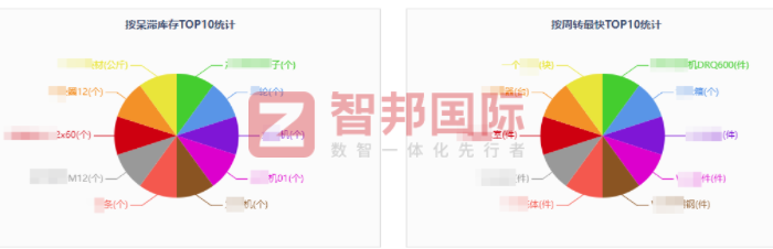 龍塘汽車配件制造簽約智邦國際，讓企業富有生機與活力