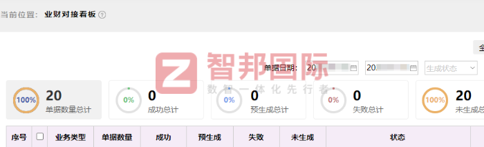 麗易得五金制品簽約智邦國際，助企業“智勝”未來