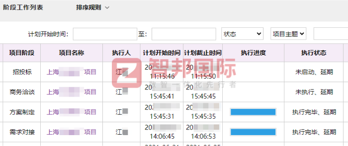 東昊電力工程簽約智邦國際，驅動企業業績實現跨越式增長