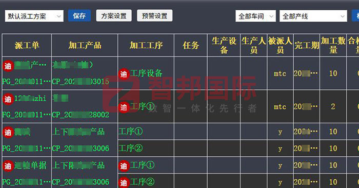 江南造船集團簽約智邦國際，全方位加速企業數智一體化管理和躍升