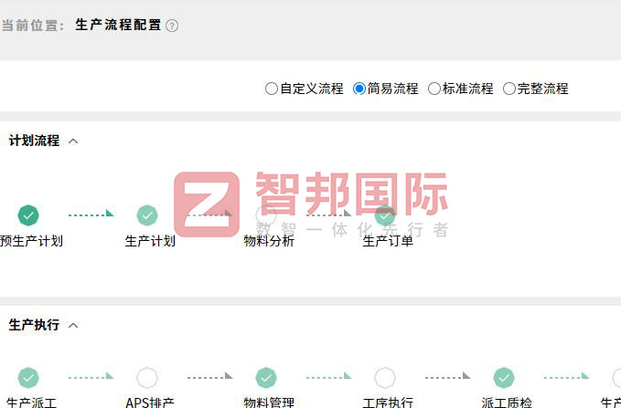 恒立暖通簽約智邦國際，一套軟件實現企業全流程、全周期一體化管理
