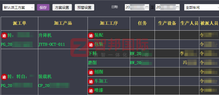 行天健藥業集團簽約智邦國際，實現全企業數智化、一體化管理