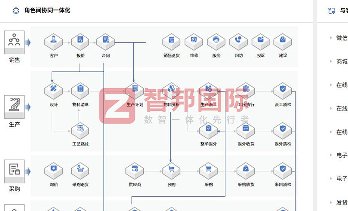 馳崴騰精密電子簽約智邦國際，全面啟動企業一體化管理戰略