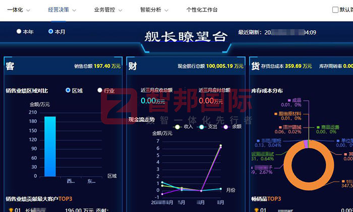 馳崴騰精密電子簽約智邦國際，全面啟動企業一體化管理戰略