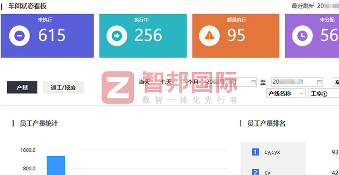 杰富電機制造簽約智邦國際，一站式實現生產、業(yè)務、財務一體化管理