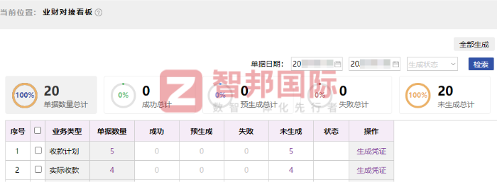 亞特電氣簽約智邦國際，驅動企業管理模式與業務效能全面升級