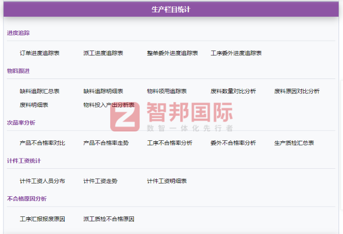博智瑞汽車飾件簽約智邦國際，為企業精益運營提供有力支撐