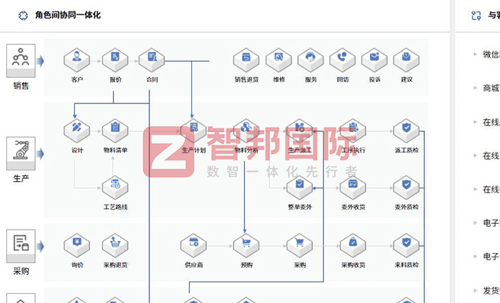 湖北五易機械有限公司簽約智邦國際,運營成本瘦身成功,業(yè)務(wù)效率指數(shù)增長 湖北五易機械有限公司簽約智邦國際,運營成本瘦身成功,業(yè)務(wù)效率指數(shù)增長