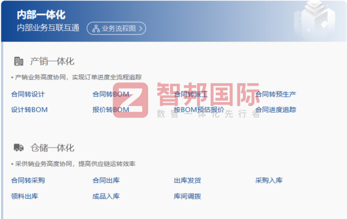 多米樂（嘉興）紡織品簽約智邦國際，一體化管理助力企業(yè)降本提質(zhì)增效
