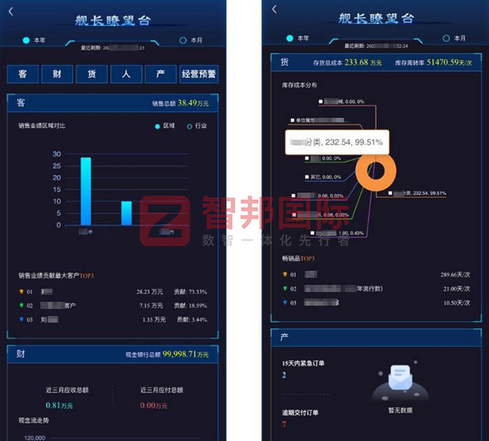 誠之豐電子簽約智邦國際，賦能企業現代化管理創新