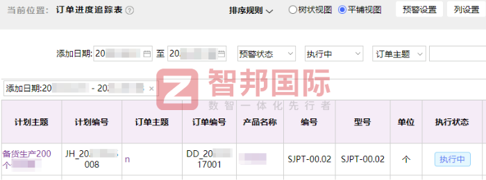 星城化妝用品簽約智邦國際，夯實高質(zhì)量發(fā)展戰(zhàn)略根基