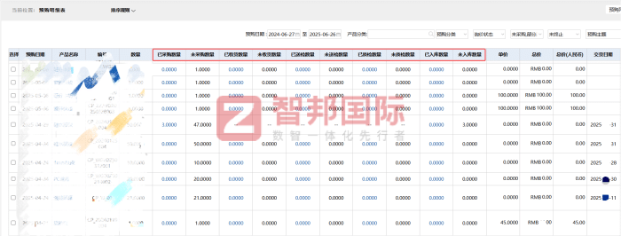 智邦國際32.17版本發布,強化企業一體化發展生態格局 智邦國際32.17版本發布,強化企業一體化發展生態格局
