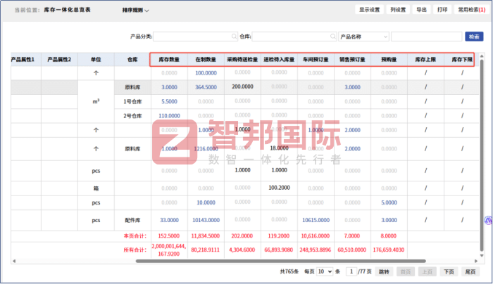 智邦國際32.17版本發布,強化企業一體化發展生態格局 智邦國際32.17版本發布,強化企業一體化發展生態格局