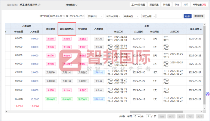 智邦國際32.17版本發布,強化企業一體化發展生態格局 智邦國際32.17版本發布,強化企業一體化發展生態格局