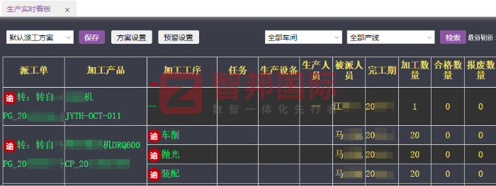 寶平建材簽約智邦國(guó)際,持續(xù)助力企業(yè)提升生產(chǎn)力與交付力 寶平建材簽約智邦國(guó)際,持續(xù)助力企業(yè)提升生產(chǎn)力與交付力