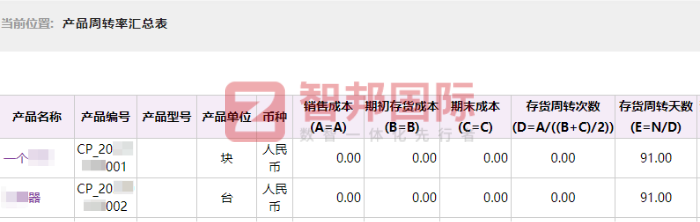 太吉速電子科技簽約智邦國際，開啟企業(yè)數(shù)智發(fā)展新篇章