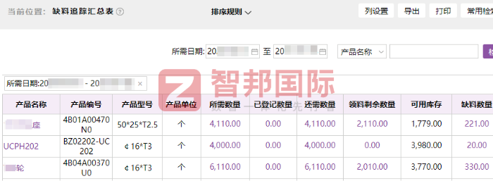 恒信重型機械設備簽約智邦國際，為可持續增長構筑起堅實的數智化基座