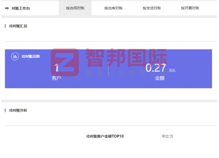星科齒輪科技簽約智邦國際，全方位實現一體化管理