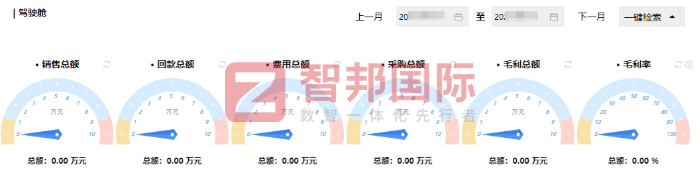 包旺包裝制品簽約智邦國(guó)際，驅(qū)動(dòng)集團(tuán)高質(zhì)量發(fā)展