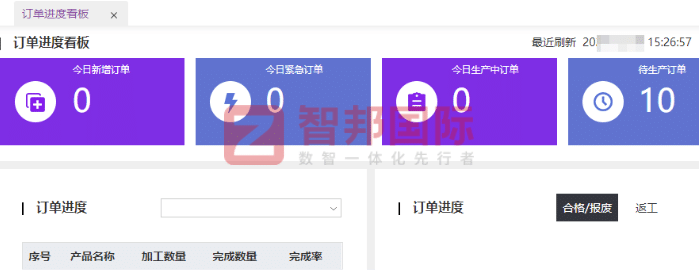 杰達電力設備簽約智邦國際，全面開啟一體化管理新模式