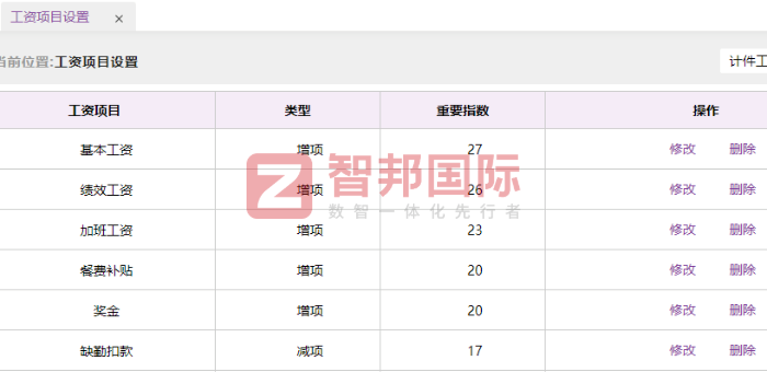 藝盛玩具簽約智邦國際，全面提升核心競爭力