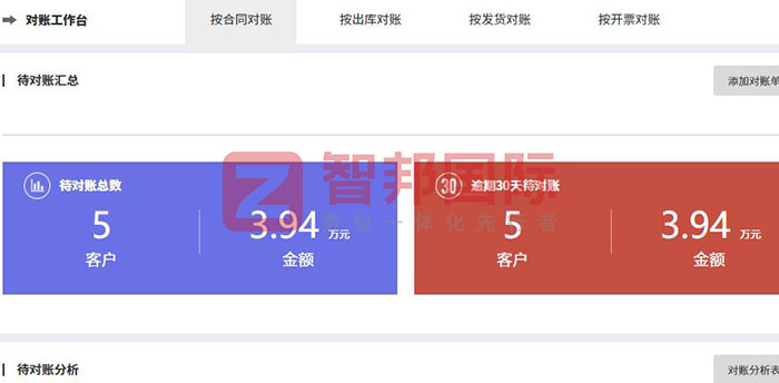 久研軸承科技（安徽）簽約智邦國際，實現一體化管理，邁向數智化發展新階段