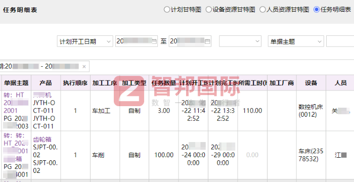 吉泰鑫電子簽約智邦國際，提升整體運營效能