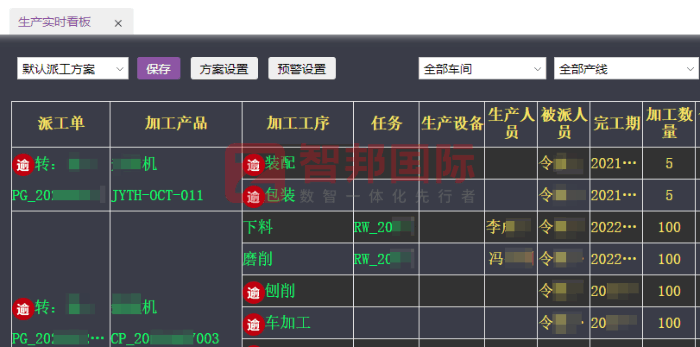 金羿重工機械簽約智邦國際，實現降本增效與數智化轉型