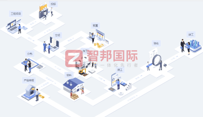 騰源蓄冷節(jié)能科技簽約智邦國(guó)際，深化一體化管理實(shí)踐，賦能企業(yè)高質(zhì)量發(fā)展