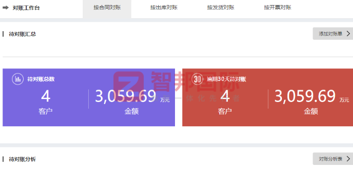 穎駿匠碩智能科技簽約智邦國際,以一體化管理重構核心競爭力,驅動企業價值持續提升 穎駿匠碩智能科技簽約智邦國際,以一體化管理重構核心競爭力,驅動企業價值持續提升