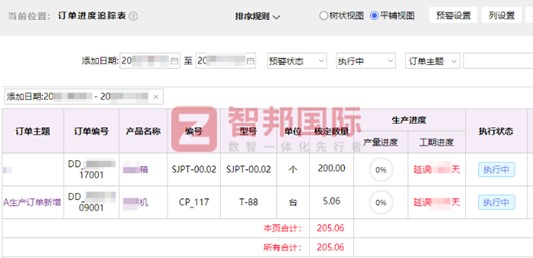 興恒和電子科技簽約智邦國際,提升運營效能與決策敏捷性 興恒和電子科技簽約智邦國際,提升運營效能與決策敏捷性