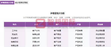 龍聯科儀器簽約智邦國際,為長遠發展奠定堅實基礎 龍聯科儀器簽約智邦國際,為長遠發展奠定堅實基礎