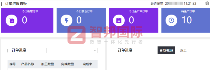 柯林智能科技簽約智邦國(guó)際，智能驅(qū)動(dòng)業(yè)務(wù)創(chuàng)新，全鏈賦能高質(zhì)量發(fā)展