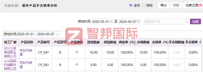現代采掘機械簽約智邦國際，全方位強化核心競爭力
