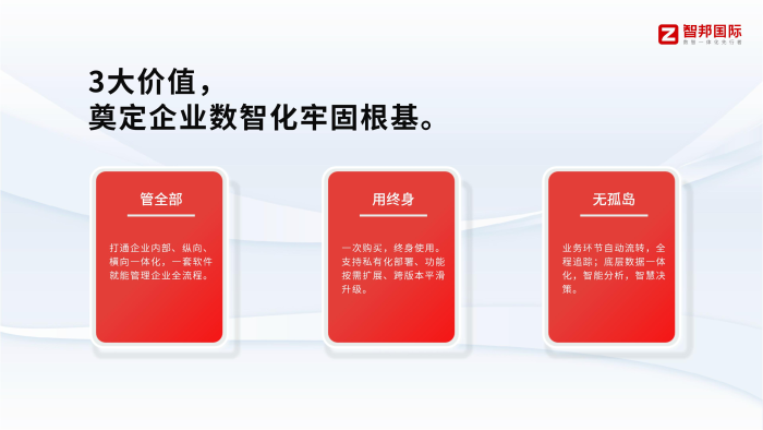 開局“十五五”：智邦國際以“中國質量誠信AAA級企業”和“2025年度優秀軟件產品”雙證加持賦能制造業數智化新征程