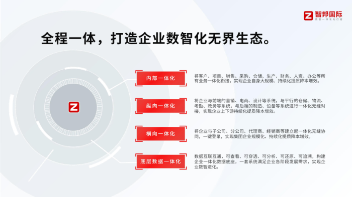 開局“十五五”：智邦國際以“中國質量誠信AAA級企業”和“2025年度優秀軟件產品”雙證加持賦能制造業數智化新征程