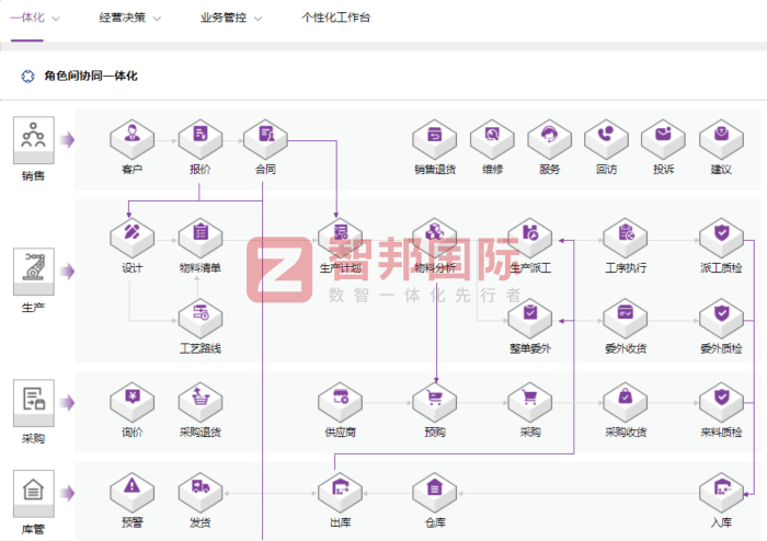 歐事達家居（福州）簽約智邦國際，全面激活管理效能