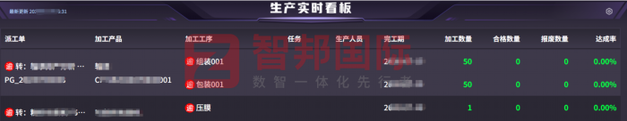 科瑞通電氣自動化設備簽約智邦國際，夯實穩健發展底盤，實現企業可持續增長