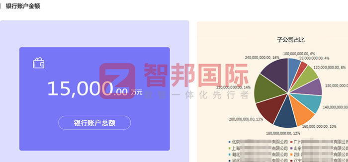 國數科技股份簽約智邦國際，全面提升管理效能