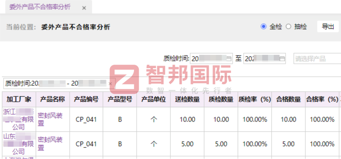 志彩實業簽約智邦國際,在高質量發展道路上穩步前行 志彩實業簽約智邦國際,在高質量發展道路上穩步前行