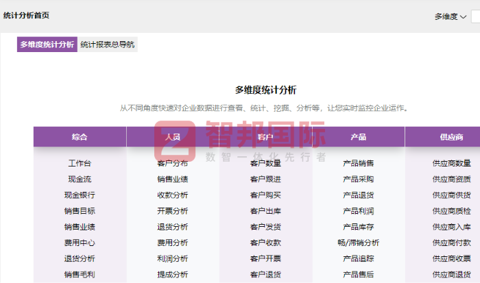歐亞惠通濾清器簽約智邦國際，助力企業實現全流程高效協同